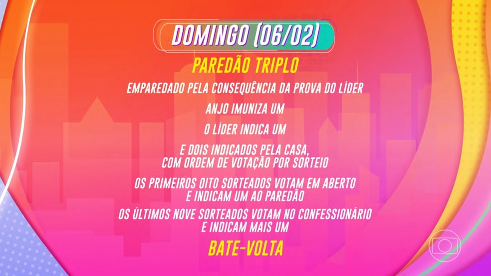 dinamica terceira semana bbb 2022